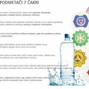 Podmetači  ,7 čakri’