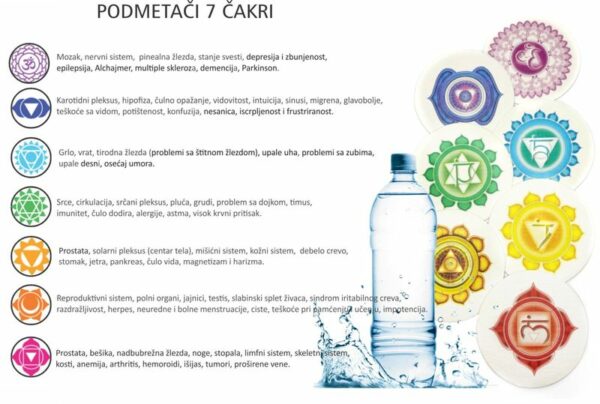 Podmetači  ,7 čakri’