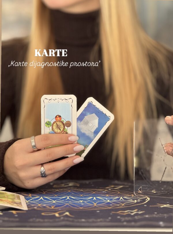 Karte dijagnostike prostora